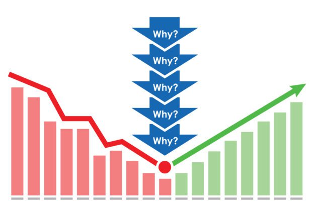 Five Whys Course - Impruver University