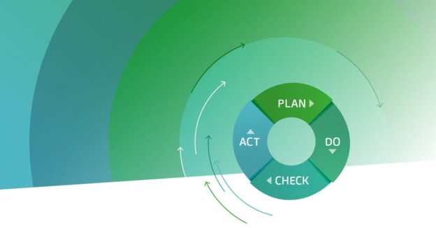 PDCA - Impruver University